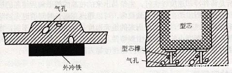 铸造件造成了析出性气孔,如何迅速找到问题,并处理掉呢?