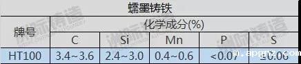 蠕墨铸铁成分表